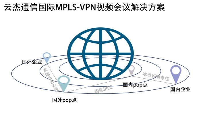 如何解决视频会议出现马赛克、拖尾等现象?